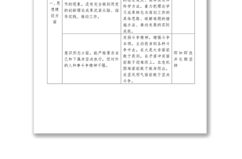 主题教育检视问题清单及整改台账公文材料