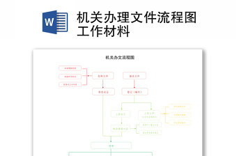 机关办理文件流程图工作材料