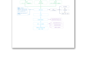 机关办理文件流程图工作材料