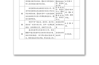 第二季度全县基层党建重点工作任务安排分解