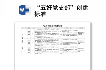 2021“五好党支部”创建标准