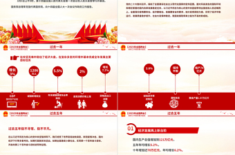 2023政府工作报告要点速览PPT红色大气深入学习贯彻全国两会精神党课课件