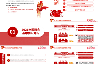 红色聚焦全国两会2021政府工作报告学习解读ppt