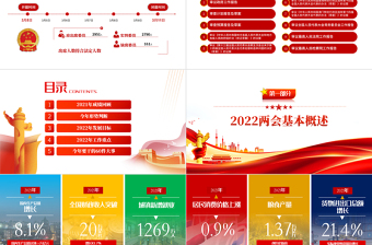 聚焦2022全国两会PPT红色精品学习贯彻2022年全国政协常委会工作报告重点内容专题党课课件模板