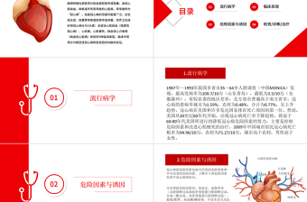 2022冠状动脉粥样硬化性心脏病（冠心病）PPT大气清新医疗风医疗教学各种疾病医理PPT模板下载