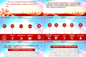 2024年两会政府工作报告要点深入学习贯彻全国两会精神PPT下载