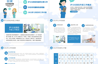 2022护士长年终总结PPT简洁商务完整框架内容年终总结专用PPT