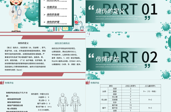 2022烧伤的急救护理PPT创意简约急救护理通用PPT