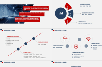 企业员工绩效管理团队培训PPT