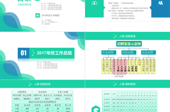 蓝色简约人事部年度工作总结PPT模板