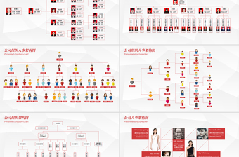 组织架构图PPT人事结构图PPT