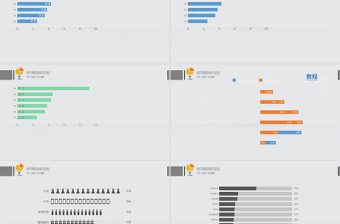 17套扁平化数据比例分析ppt柱形图表