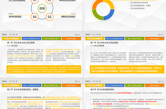 员工管理教育培训PPT公司员工培训PPT模板幻灯片