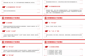 2025党风廉政建设20个知识要点PPT课件