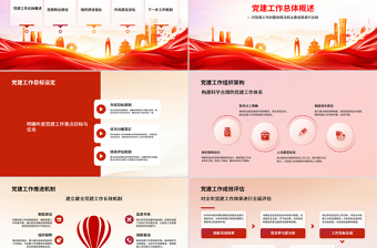 2025质监局党建工作总结汇报PPT模板下载