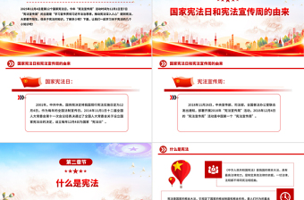 党政风国家宪法日PPT宪法知识学习课件